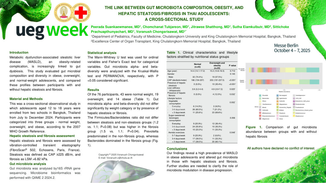 THE LINK BETWEEN GUT MICROBIOTA COMPOSITION, OBESITY, AND HEPATIC STEATOSIS/FIBROSIS IN THAI ADOLESCENTS: A CROSS-SECTIONAL STUDY