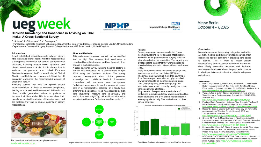 CLINICIAN KNOWLEDGE AND CONFIDENCE IN ADVISING ON FIBRE INTAKE: A CROSS-SECTIONAL SURVEY STUDY