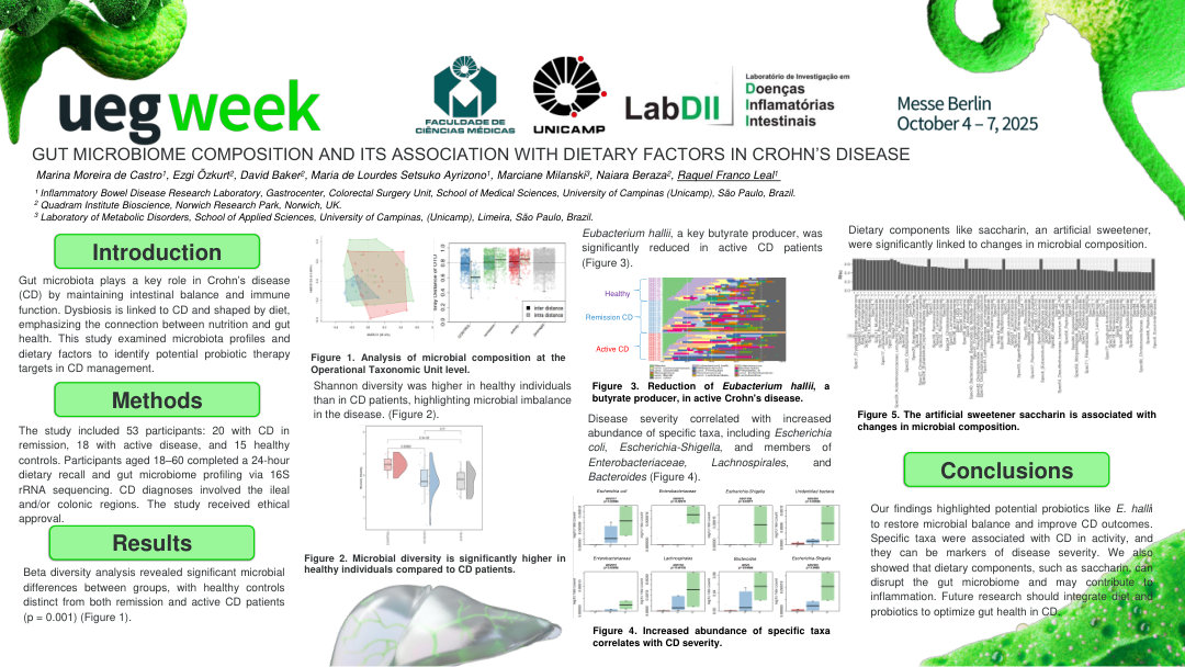 GUT MICROBIOME COMPOSITION AND ITS ASSOCIATION WITH DIETARY FACTORS IN CROHN’S DISEASE