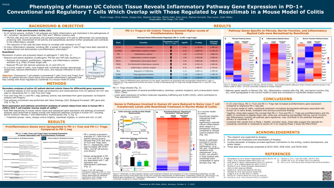 PHENOTYPING OF HUMAN UC COLONIC TISSUE T CELLS REVEALS INFLAMMATORY PATHWAY GENE EXPRESSION IN PD-1+ CONVENTIONAL AND REGULATORY T CELLS WHICH OVERLAP WITH THOSE REGULATED BY ROSNILIMAB IN A MOUSE MODEL OF COLITIS