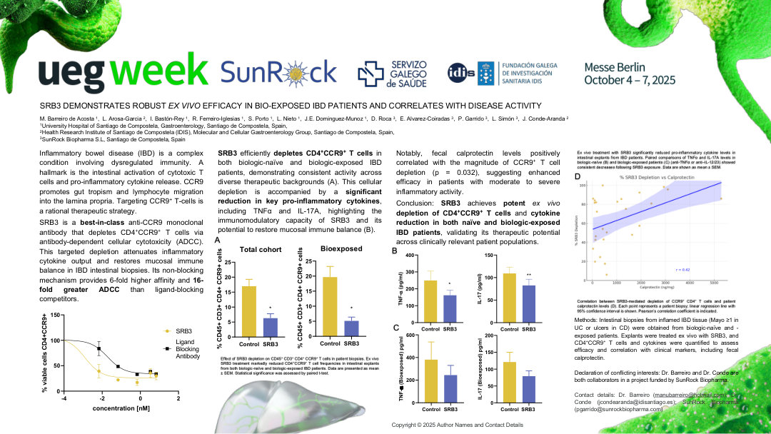 SRB3 DEMONSTRATES ROBUST EX VIVO EFFICACY IN BIO-EXPOSED IBD PATIENTS AND CORRELATES WITH DISEASE ACTIVITY