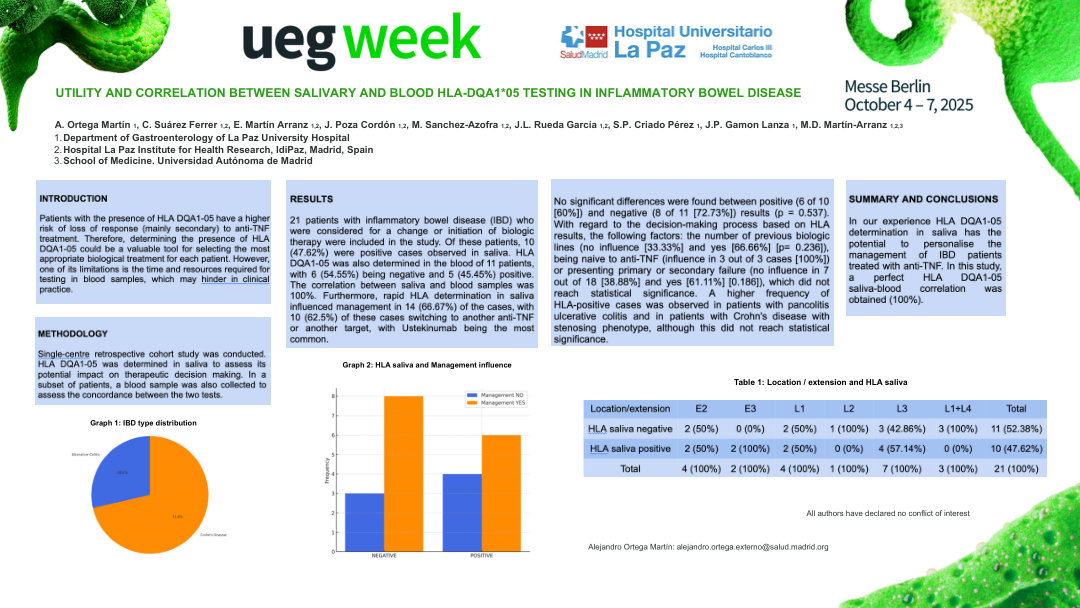 UTILITY AND CORRELATION BETWEEN SALIVARY AND BLOOD HLA-DQA1*05 TESTING IN INFLAMMATORY BOWEL DISEASE