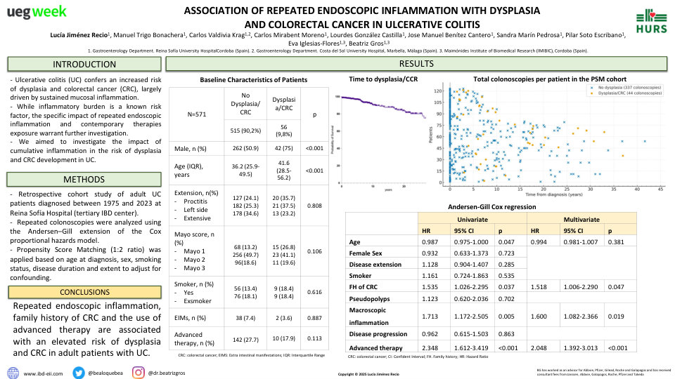 IMPACT OF INFLAMMATION ON THE DEVELOPMENT OF COLORECTAL DYSPLASIA AND NEOPLASIA IN PATIENTS WITH ULCERATIVE COLITIS