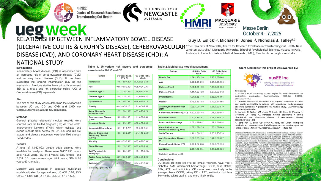 RELATIONSHIP BETWEEN INFLAMMATORY BOWEL DISEASE (ULCERATIVE COLITIS &AMP; CROHN’S DISEASE), CEREBROVASCULAR DISEASE (CVD), AND CORONARY HEART DISEASE (CHD): A NATIONAL STUDY