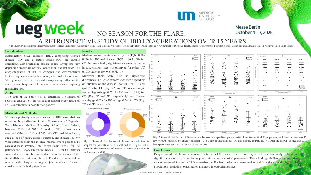 NO SEASON FOR THE FLARE: A RETROSPECTIVE STUDY OF IBD EXACERBATIONS OVER 15 YEARS