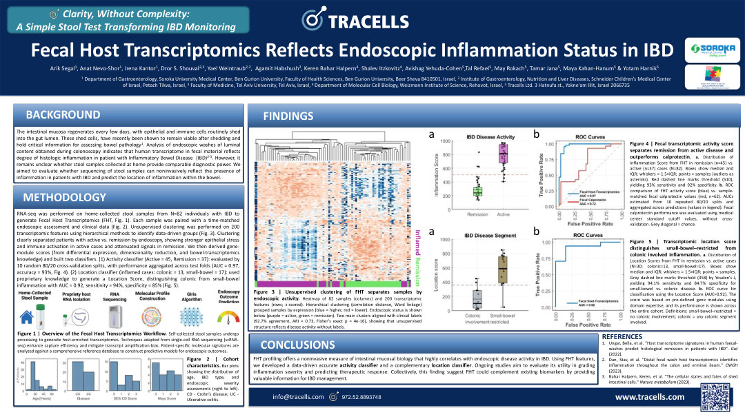 FECAL HOST TRANSCRIPTOMICS REFLECTS ENDOSCOPIC INFLAMMATION STATUS IN IBD
