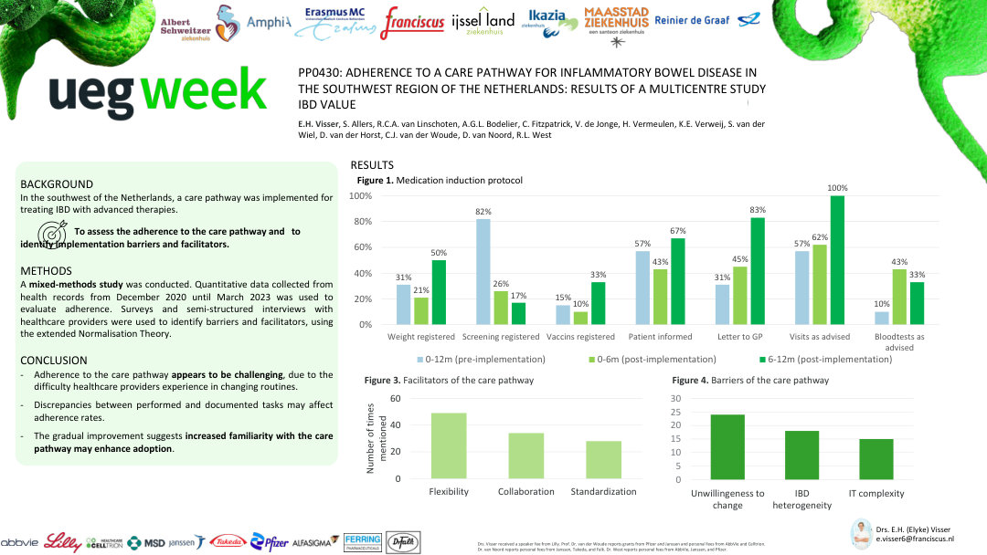 ADHERENCE TO A CARE PATHWAY FOR INFLAMMATORY BOWEL DISEASE IN THE SOUTHWEST REGION OF THE NETHERLANDS: RESULTS OF THE MULTICENTRE COHORT STUDY IBD VALUE