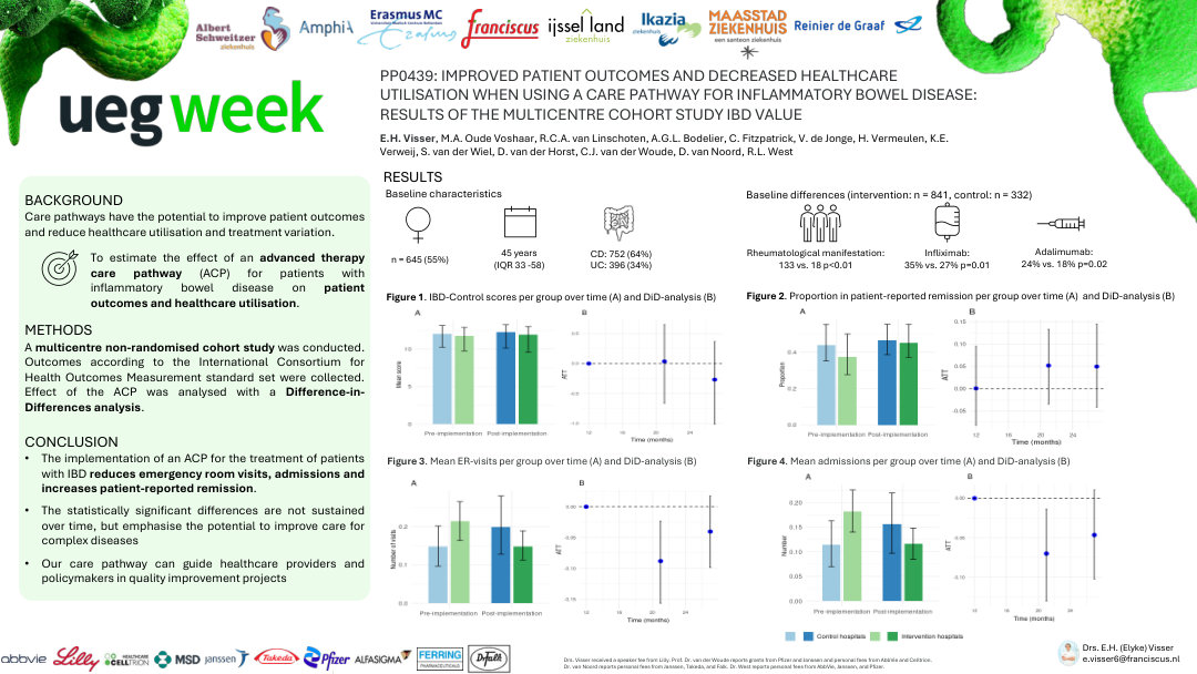 IMPROVED PATIENT OUTCOMES AND DECREASED HEALTHCARE UTILISATION WHEN USING A CARE PATHWAY FOR INFLAMMATORY BOWEL DISEASE: RESULTS OF THE MULTICENTRE COHORT STUDY IBD VALUE