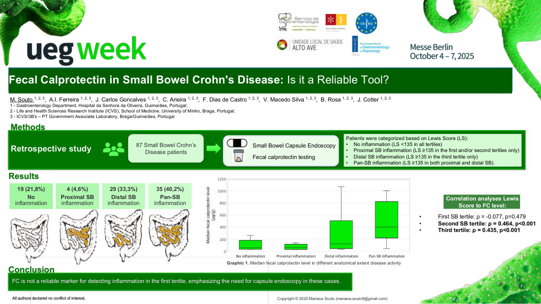 FECAL CALPROTECTIN IN SMALL BOWEL CROHN'S DISEASE: IS IT A RELIABLE TOOL?