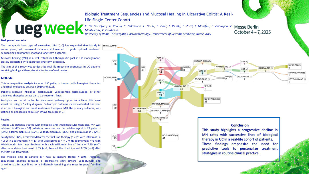 BIOLOGICAL TREATMENT SEQUENCES AND MUCOSAL HEALING IN ULCERATIVE COLITIS: A REAL-LIFE SINGLE-CENTER COHORT