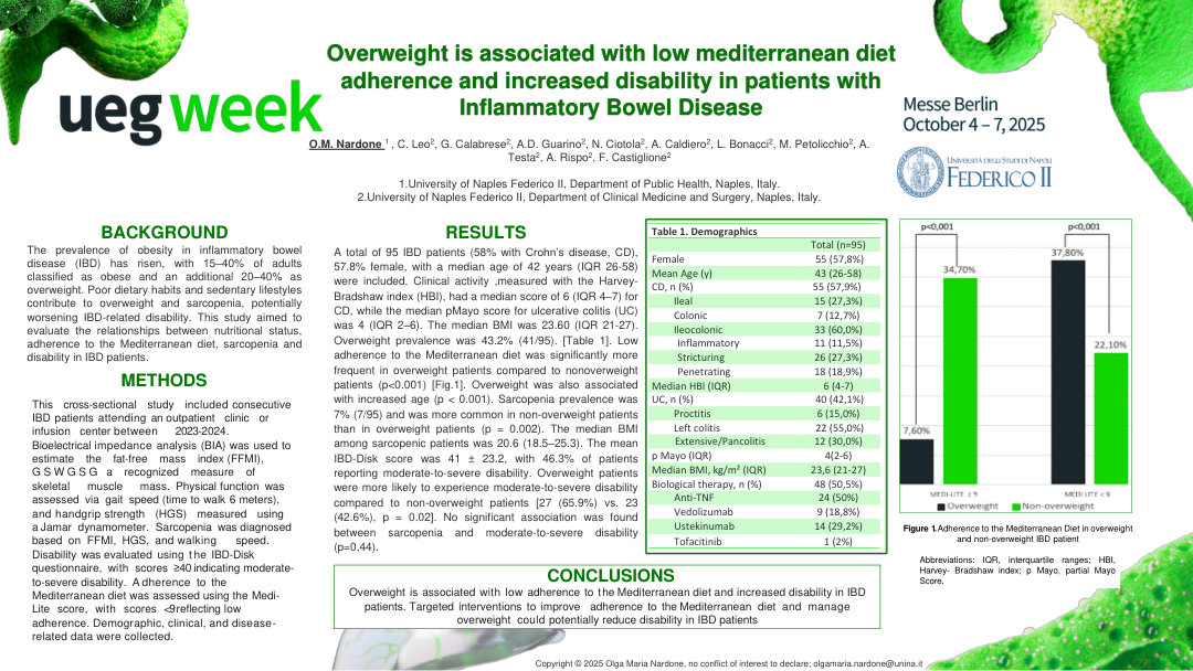OVERWEIGHT IS ASSOCIATED WITH LOW ADHERENCE TO THE MEDITERRANEAN DIET AND INCREASED DISABILITY IN PATIENTS WITH INFLAMMATORY BOWEL DISEASE