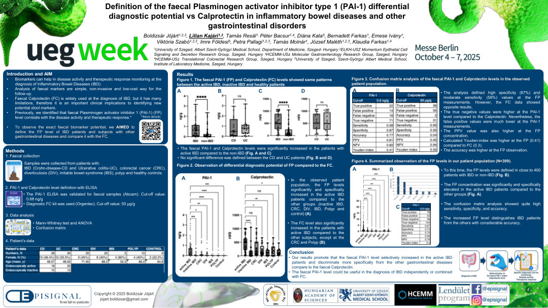 DEFINITION OF THE FAECAL PLASMINOGEN ACTIVATOR INHIBITOR TYPE 1 (PAI-1) DIFFERENTIAL DIAGNOSTIC POTENTIAL VS CALPROTECTIN IN INFLAMMATORY BOWEL DISEASES AND OTHER GASTROINTESTINAL DISORDERS