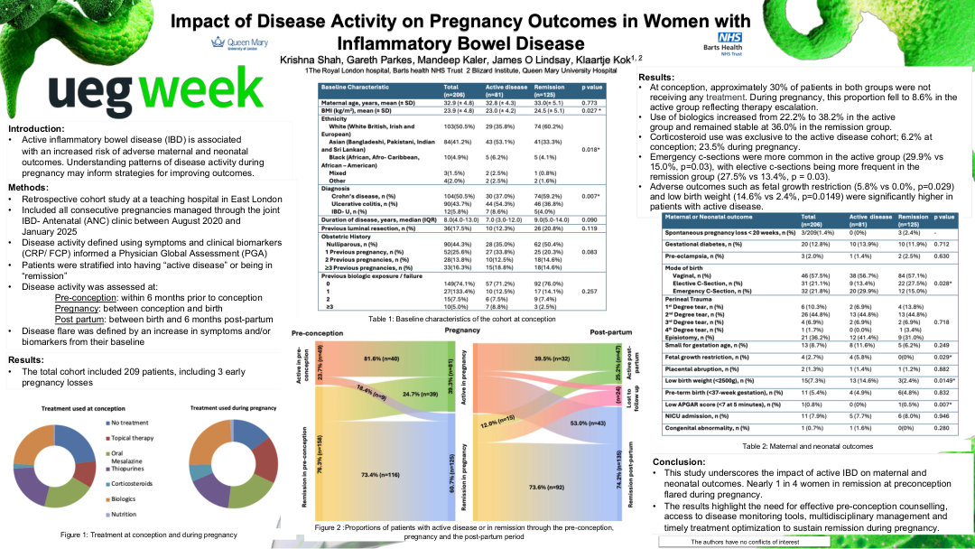 IMPACT OF DISEASE ACTIVITY ON PREGNANCY OUTCOMES IN WOMEN WITH INFLAMMATORY BOWEL DISEASE