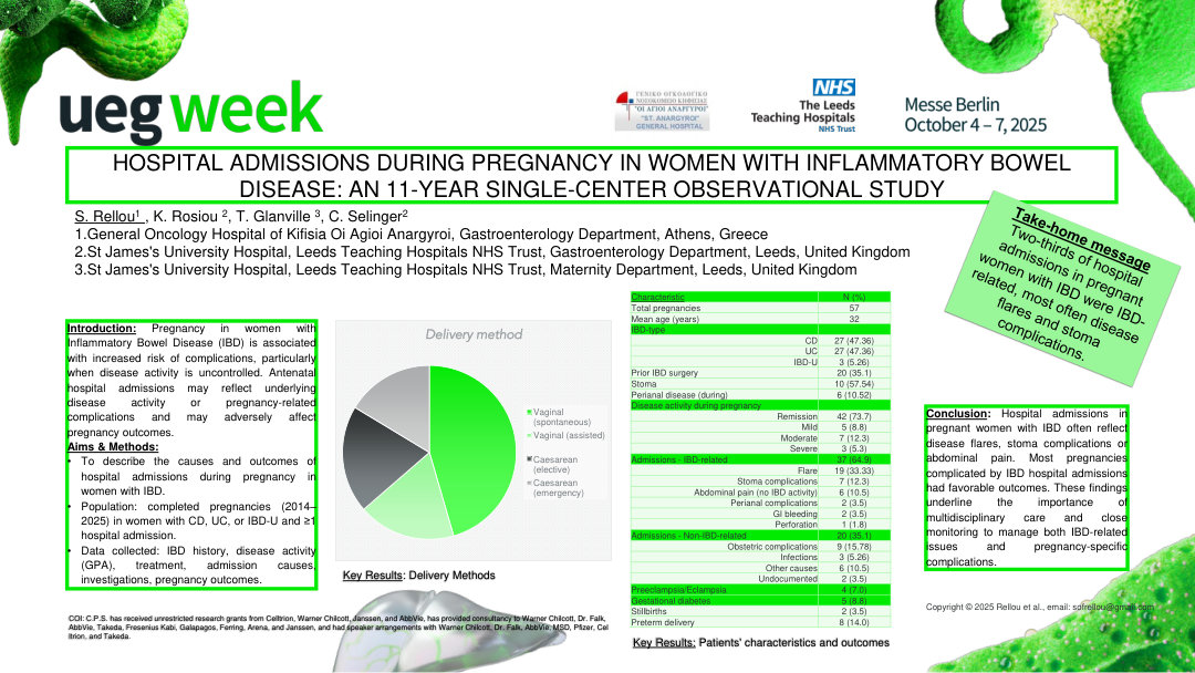 HOSPITAL ADMISSIONS DURING PREGNANCY IN WOMEN WITH INFLAMMATORY BOWEL DISEASE: AN 11-YEAR SINGLE-CENTER OBSERVATIONAL STUDY