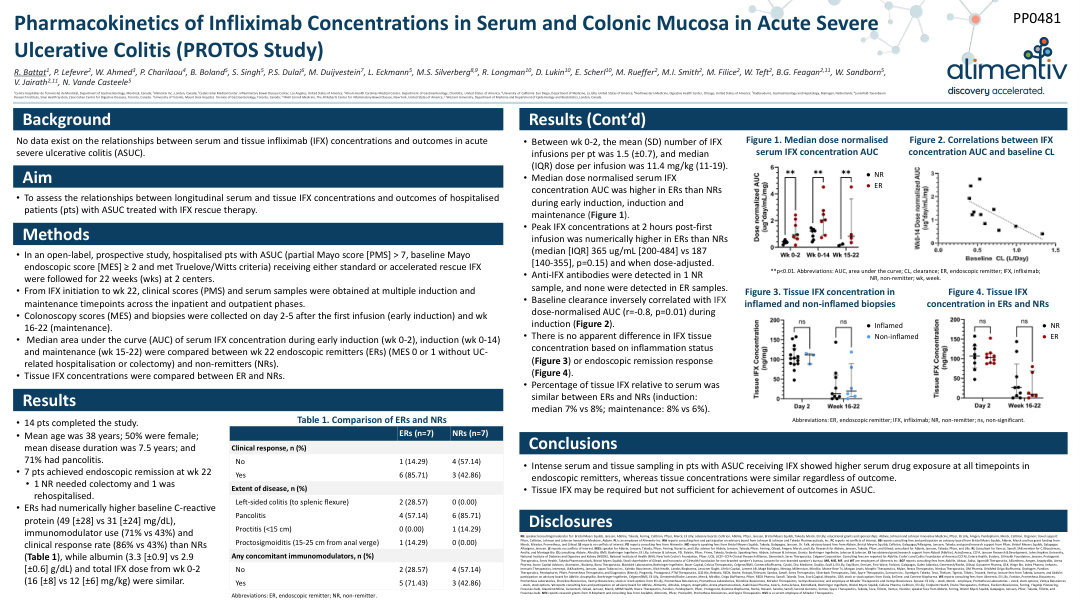 PHARMACOKINETICS OF INFLIXIMAB CONCENTRATIONS IN SERUM AND COLONIC MUCOSA IN ACUTE SEVERE ULCERATIVE COLITIS (PROTOS STUDY)