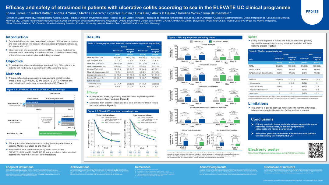 EFFICACY AND SAFETY OF ETRASIMOD IN PATIENTS WITH ULCERATIVE COLITIS ACCORDING TO SEX IN THE ELEVATE UC CLINICAL PROGRAMME