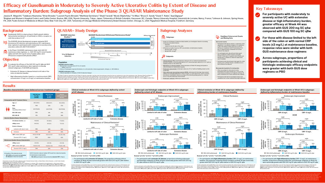 EFFICACY OF GUSELKUMAB IN MODERATELY TO SEVERELY ACTIVE ULCERATIVE COLITIS BY EXTENT OF DISEASE AND INFLAMMATORY BURDEN: SUBGROUP ANALYSIS OF THE PHASE 3 QUASAR MAINTENANCE STUDY