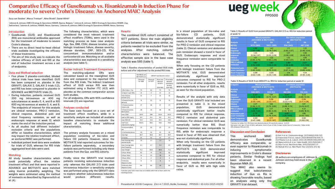 COMPARATIVE EFFICACY OF GUSELKUMAB VS. RISANKIZUMAB IN INDUCTION PHASE FOR MODERATE TO SEVERE CROHN'S DISEASE: AN ANCHORED MAIC ANALYSIS