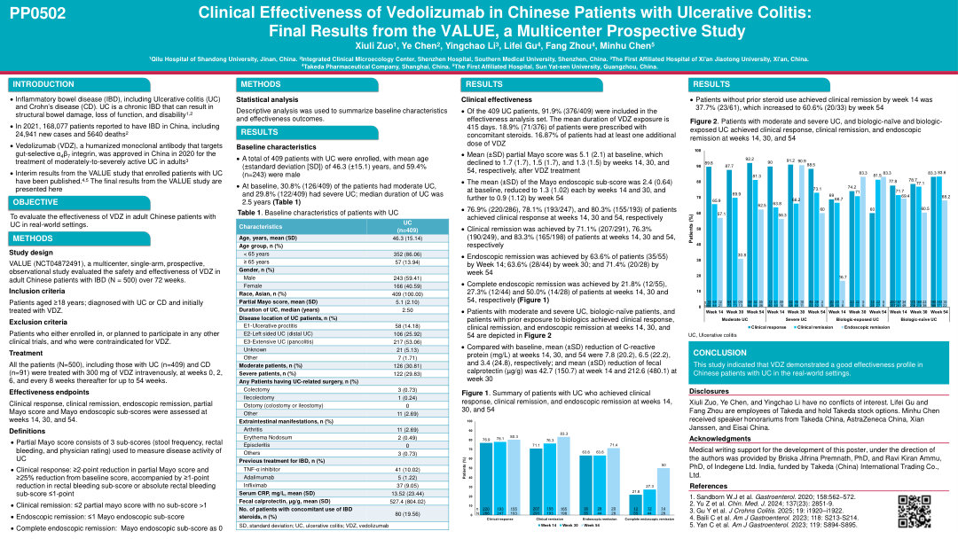 CLINICAL EFFECTIVENESS OF VEDOLIZUMAB IN CHINESE PATIENTS WITH ULCERATIVE COLITIS: FINAL RESULTS FROM THE VALUE, A MULTICENTER PROSPECTIVE STUDY