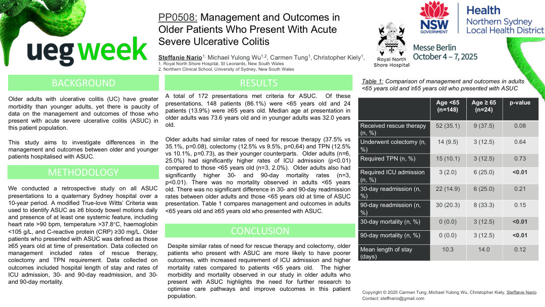 MANAGEMENT AND OUTCOMES IN OLDER PATIENTS WHO PRESENT WITH ACUTE SEVERE ULCERATIVE COLITIS