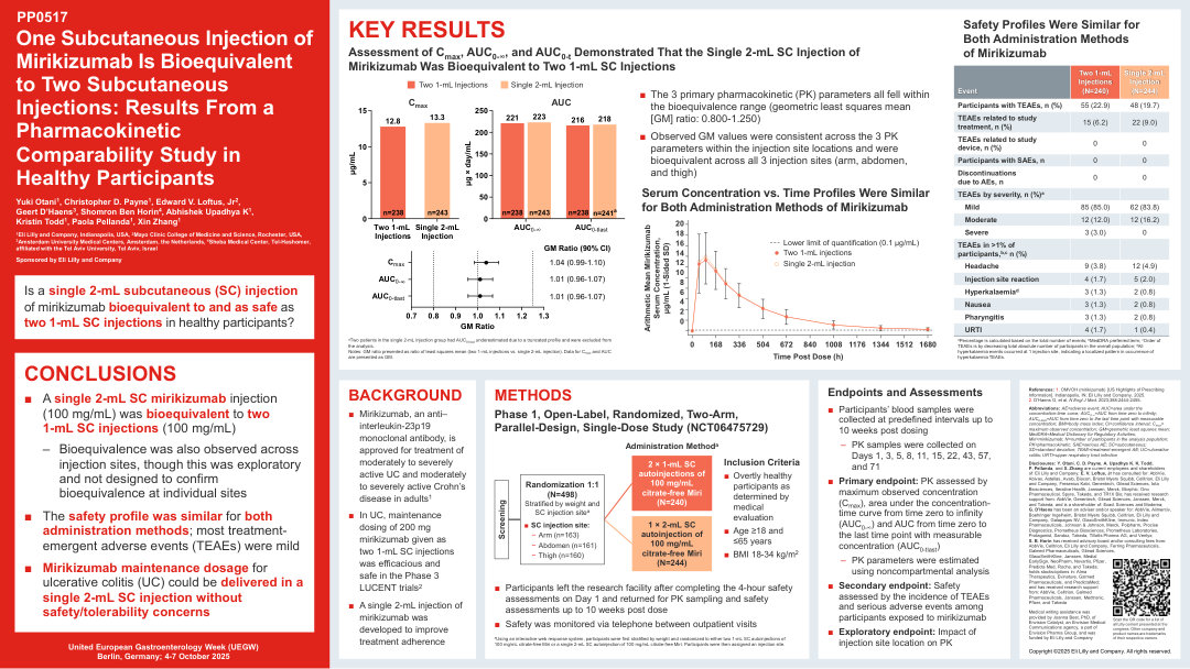 ONE SUBCUTANEOUS INJECTION OF MIRIKIZUMAB IS BIOEQUIVALENT TO TWO SUBCUTANEOUS INJECTIONS: RESULTS FROM A PHARMACOKINETIC COMPARABILITY STUDY IN HEALTHY PARTICIPANTS