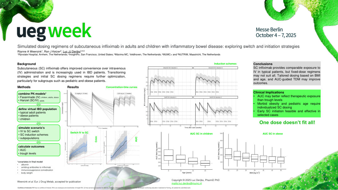 OPTIMAL DOSING OF SUBCUTANEOUS ADMINISTERED INFLIXIMAB DURING SWITCH AND START IN ADULTS AND CHILDREN WITH INFLAMMATORY BOWEL DISEASE: A SIMULATION STUDY