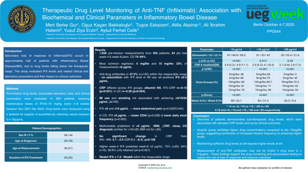 THERAPEUTIC DRUG LEVEL MONITORING OF ANTI-TNF(INFLIXIMAB) IN IBD; ASSOCIATION WITH BIOCHEMICAL AND CLINICAL PARAMETERS
