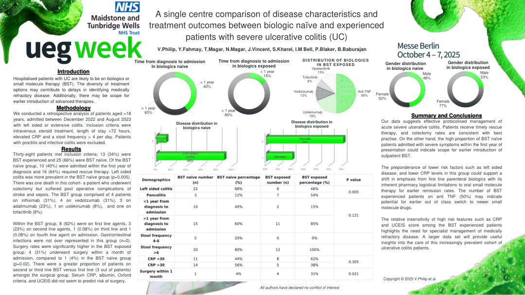 A SINGLE CENTRE COMPARISON OF DISEASE CHARACTERISTICS AND TREATMENT OUTCOMES BETWEEN BIOLOGIC NAÏVE AND EXPERIENCED PATIENTS WITH SEVERE ULCERATIVE COLITIS (UC)