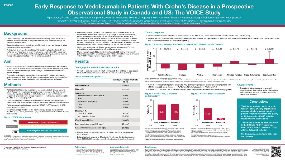 EARLY RESPONSE TO VEDOLIZUMAB IN PATIENTS WITH CROHN'S DISEASE IN A PROSPECTIVE OBSERVATIONAL STUDY IN CANADA AND US: THE VOICE STUDY