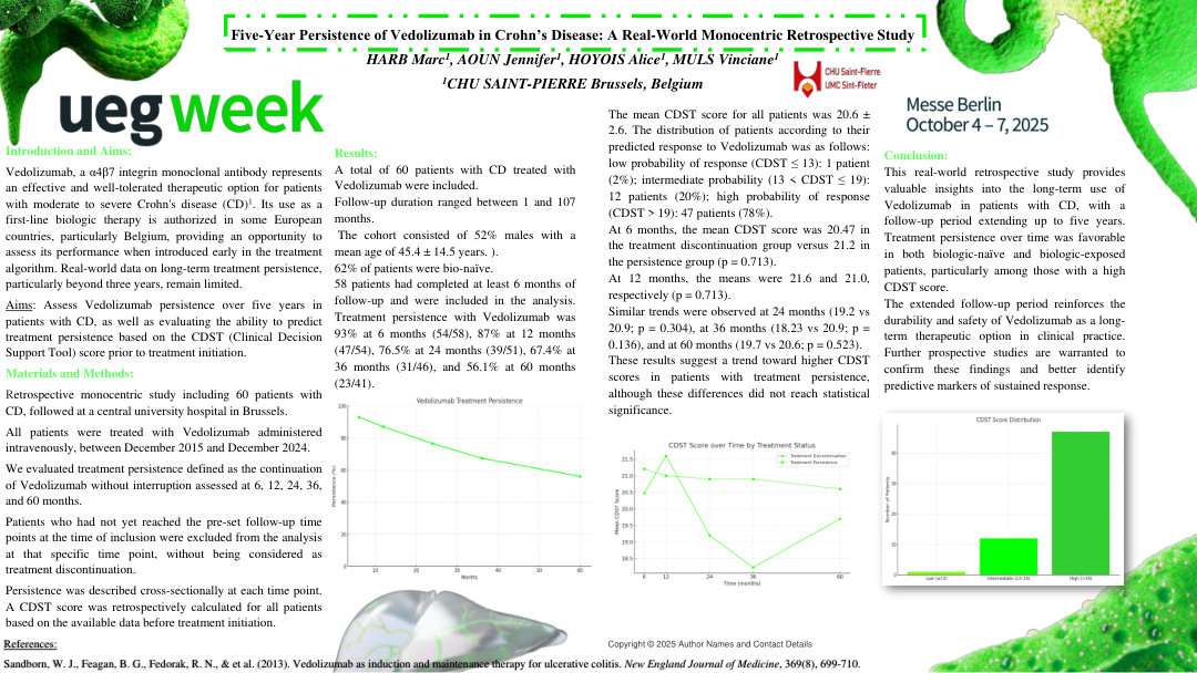 FIVE-YEAR PERSISTENCE OF VEDOLIZUMAB IN CROHN’S DISEASE: A REAL-WORLD MONOCENTRIC RETROSPECTIVE STUDY