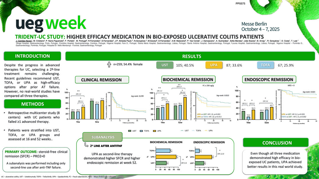 HIGHER EFFICACY MEDICATION IN BIO-EXPOSED ULCERATIVE COLITIS PATIENTS: TRIDENT-UC STUDY