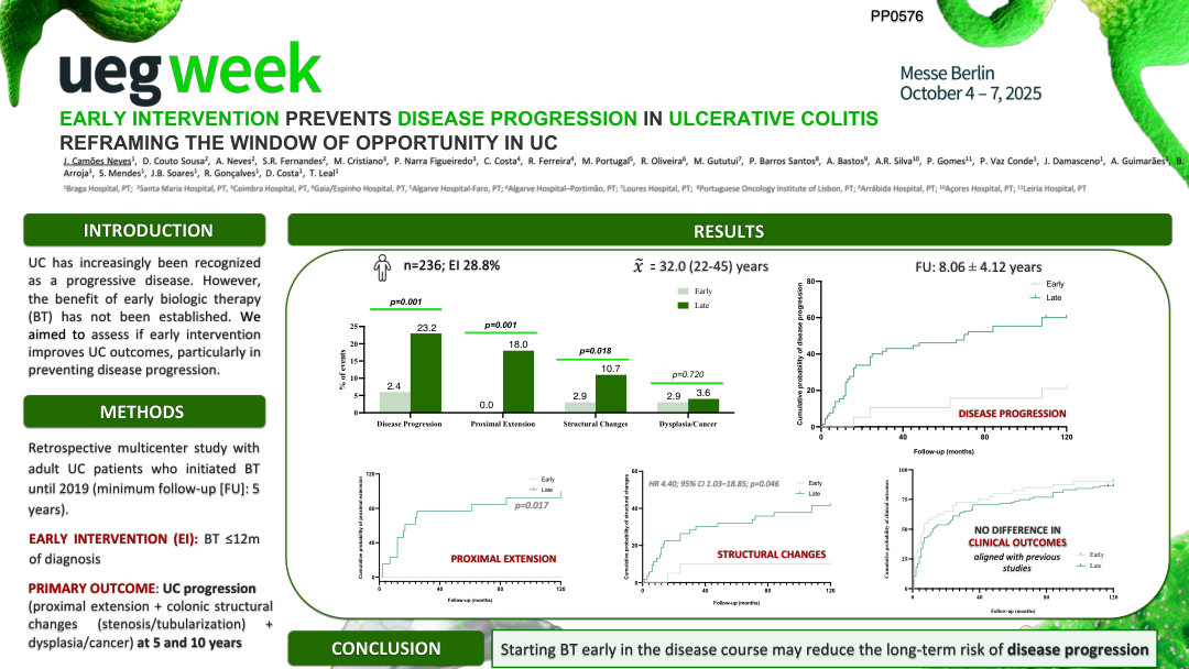 EARLY INTERVENTION PREVENTS DISEASE PROGRESSION IN ULCERATIVE COLITIS – REFRAMING THE WINDOW OF OPPORTUNITY IN UC