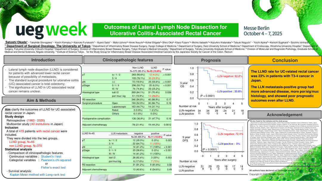 OUTCOMES OF LATERAL LYMPH NODE DISSECTION FOR ULCERATIVE COLITIS-ASSOCIATED RECTAL CANCER