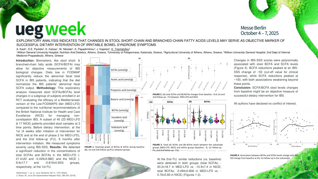 EXPLORATORY ANALYSIS INDICATES THAT CHANGES IN STOOL SHORT-CHAIN AND BRANCHED-CHAIN FATTY ACIDS LEVELS MAY SERVE AS OBJECTIVE MARKER OF SUCCESSFUL DIETARY INTERVENTION OF IRRITABLE BOWEL SYNDROME SYMPTOMS