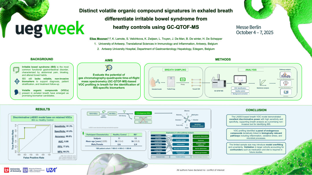 DISTINCT VOLATILE ORGANIC COMPOUND SIGNATURES IN EXHALED BREATH DIFFERENTIATE IRRITABLE BOWEL SYNDROME PATIENTS FROM HEALTHY CONTROLS USING GAS CHROMATOGRAPHY-QUADRUPOLE TIME-OF-FLIGHT MASS SPECTROMETRY