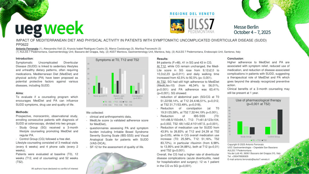 IMPACT OF MEDITERRANEAN DIET AND PHYSICAL ACTIVITY IN PATIENTS WITH SYMPTOMATIC UNCOMPLICATED DIVERTICULAR DISEASE (SUDD)