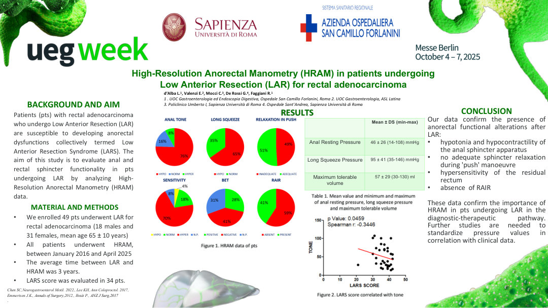 HIGH-RESOLUTION ANORECTAL MANOMETRY (HRAM) IN PATIENTS UNDERGOING LOW ANTERIOR RESECTION (LAR) FOR RECTAL ADENOCARCINOMA