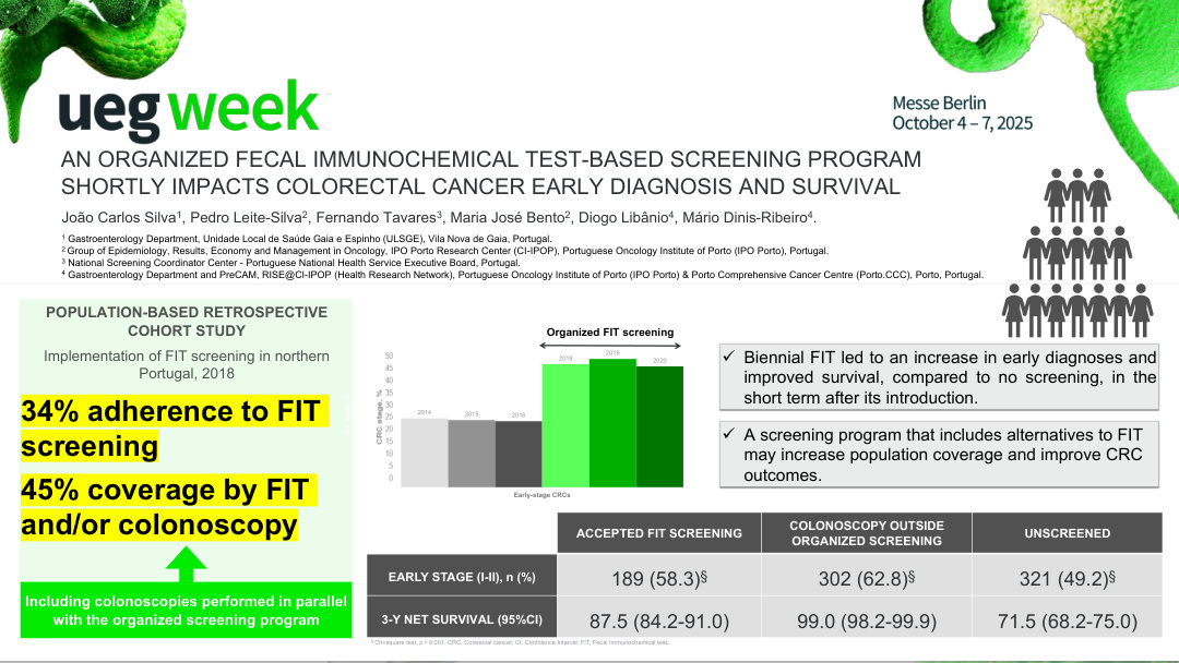 AN ORGANIZED FECAL IMMUNOCHEMICAL TEST-BASED SCREENING PROGRAM SHORTLY IMPACTS COLORECTAL CANCER EARLY DIAGNOSIS AND SURVIVAL