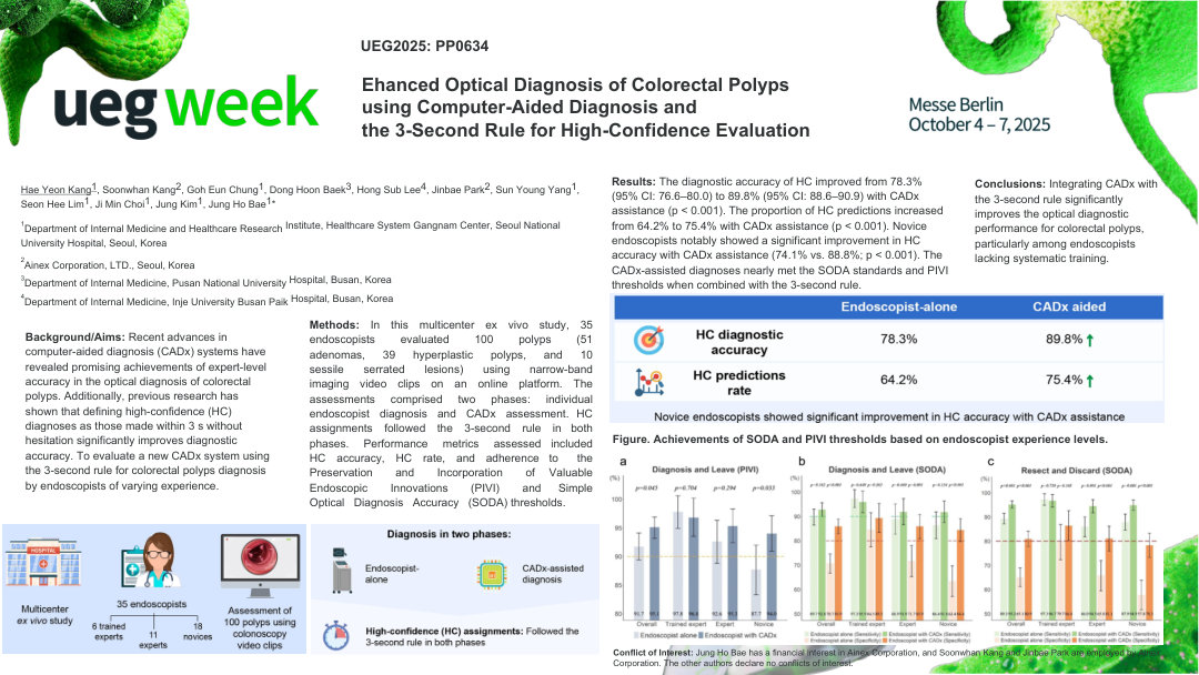 ENHANCED OPTICAL DIAGNOSIS OF COLORECTAL POLYPS USING COMPUTER-AIDED DIAGNOSIS AND THE 3-SECOND RULE FOR HIGH-CONFIDENCE EVALUATION
