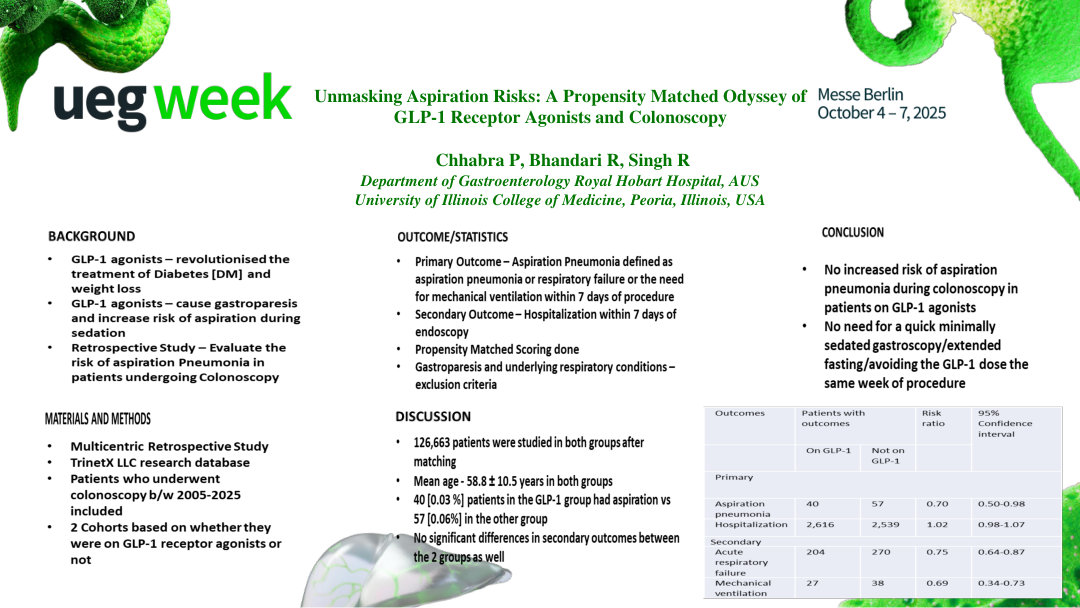 UNMASKING ASPIRATION RISKS: A PROPENSITY MATCHED ODYSSEY OF GLP-1 AGONISTS AND COLONOSCOPY