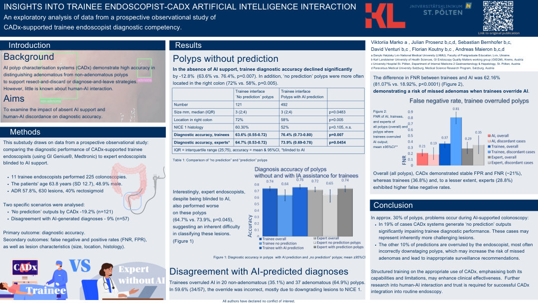 INSIGHTS INTO TRAINEE ENDOSCOPIST-CADX ARTIFICIAL INTELLIGENCE INTERACTION AND INFLUENCES ON DIAGNOSTIC COMPETENCY – EXPLORATORY ANALYSIS OF DATA FROM A PROSPECTIVE OBSERVATIONAL STUDY OF CADX-SUPPORTED TRAINEE ENDOSCOPIST DIAGNOSTIC COMPETENCY