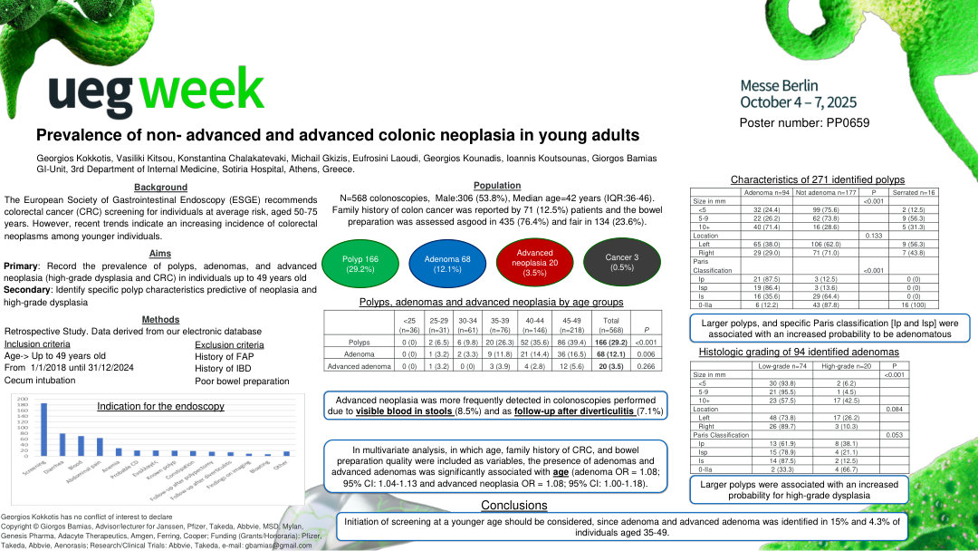 PREVALENCE OF NON-ADVANCED AND ADVANCED COLONIC NEOPLASIA IN YOUNG ADULTS
