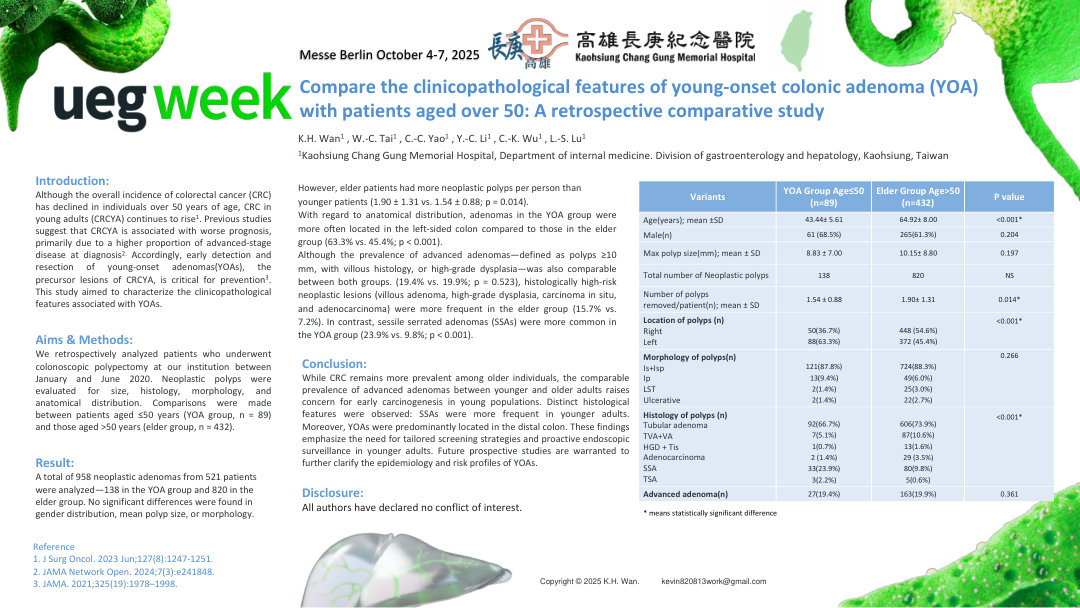 COMPARE THE CLINICOPATHOLOGICAL FEATURES OF YOUNG ONSET COLONIC ADENOMA (YOA) WITH PATIENTS AGE OVER 50: A RETROSPECTIVE COMPARATIVE STUDY