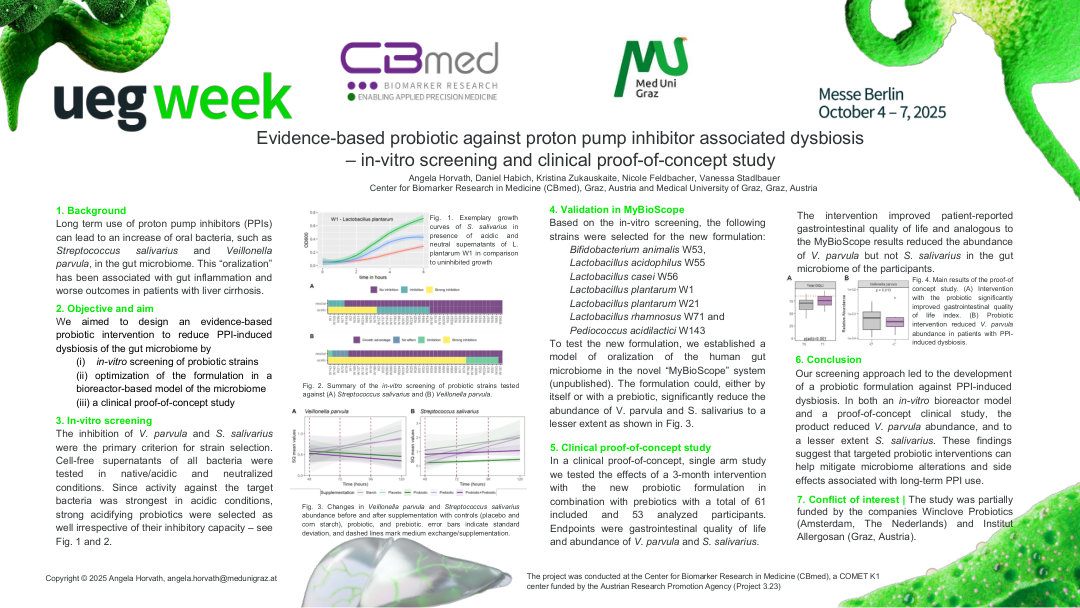 EVIDENCE-BASED PROBIOTIC AGAINST PROTON PUMP INHIBITOR ASSOCIATED DYSBIOSIS: IN-VITRO SCREENING AND CLINICAL PROOF-OF-CONCEPT STUDY