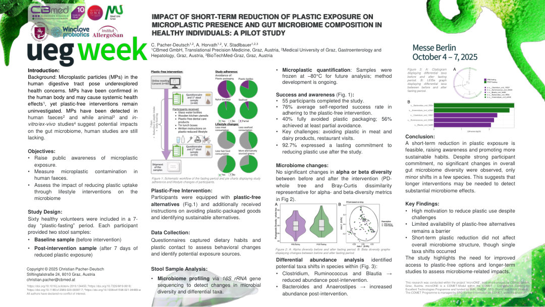 IMPACT OF SHORT-TERM REDUCTION OF PLASTIC EXPOSURE ON MICROPLASTIC PRESENCE AND GUT MICROBIOME COMPOSITION IN HEALTHY INDIVIDUALS: A PILOT STUDY