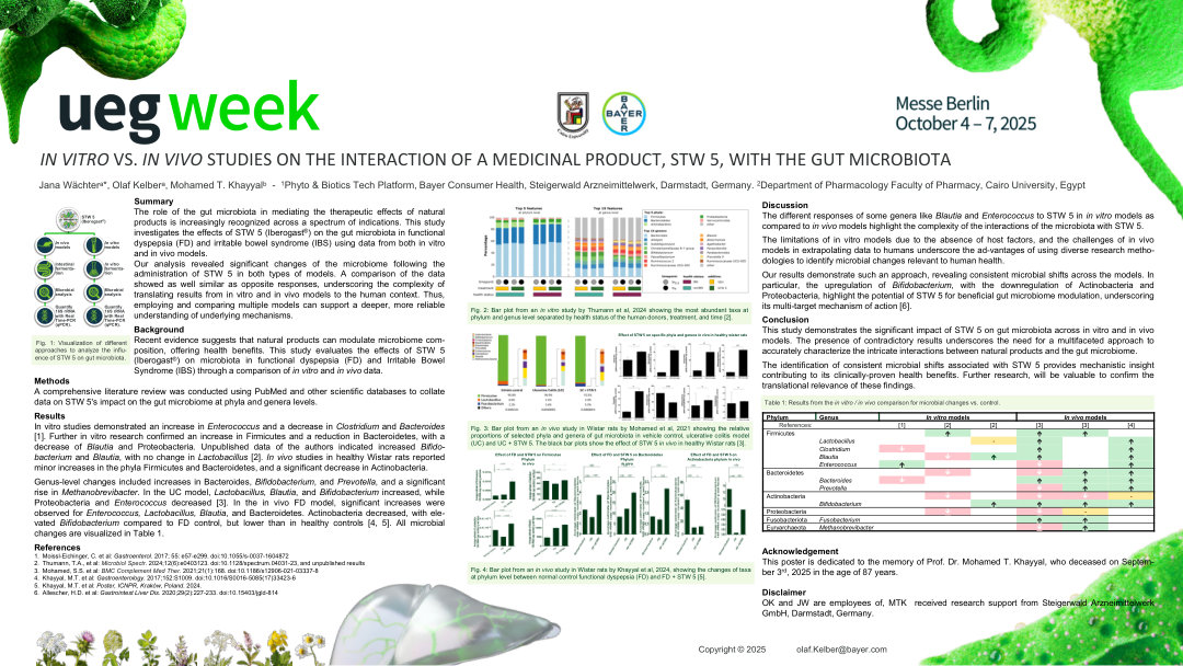 IN VITRO VS. IN VIVO STUDIES ON THE INTERACTION OF A MEDICINAL PRODUCTS, STW 5, WITH THE GUT MICROBIOTA