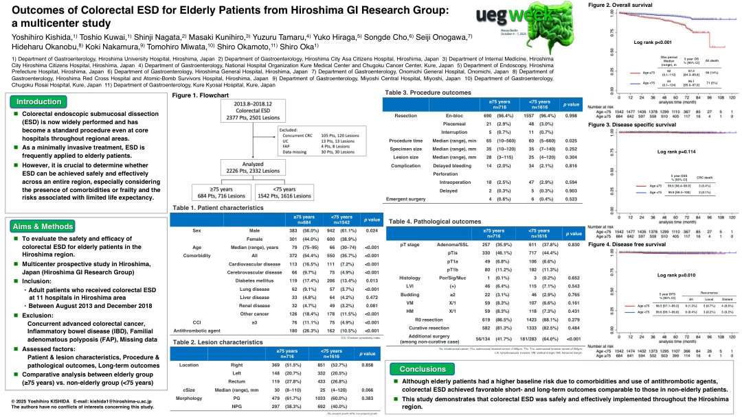 OUTCOMES OF COLORECTAL ESD FOR ELDERLY PATIENTS IN THE HIROSHIMA REGION: A MULTICENTER STUDY