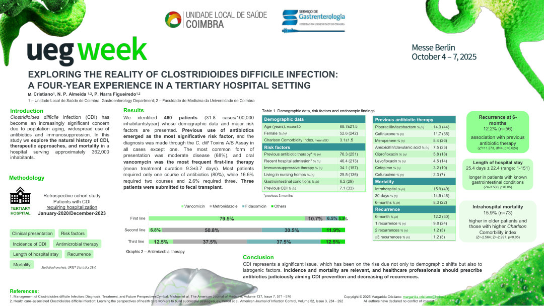 EXPLORING THE REALITY OF CLOSTRIDIOIDES DIFFICILE INFECTION: A FOUR-YEAR EXPERIENCE IN A TERTIARY HOSPITAL SETTING
