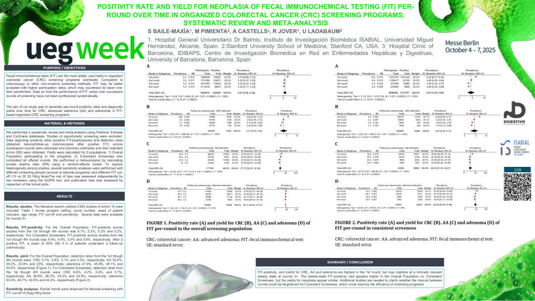 SYSTEMATIC REVIEW AND META-ANALYSIS OF PARTICIPATION AND YIELD OVER TIME WITH FECAL IMMUNOCHEMICAL TEST-BASED COLORECTAL CANCER SCREENING