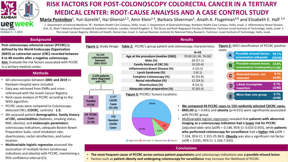 RISK FACTORS FOR POST-COLONOSCOPY COLORECTAL CANCER IN A TERTIARY MEDICAL CENTER: ROOT-CAUSE ANALYSIS AND A CASE CONTROL STUDY